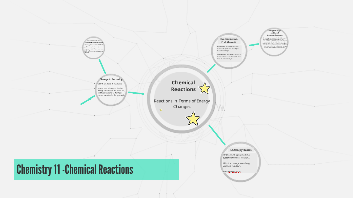 Chemistry 11 -Chemical Reactions by Rachel D'Sa on Prezi