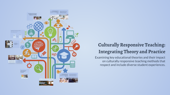 Culturally Responsive Teaching: Integrating Theory and Practice by ...
