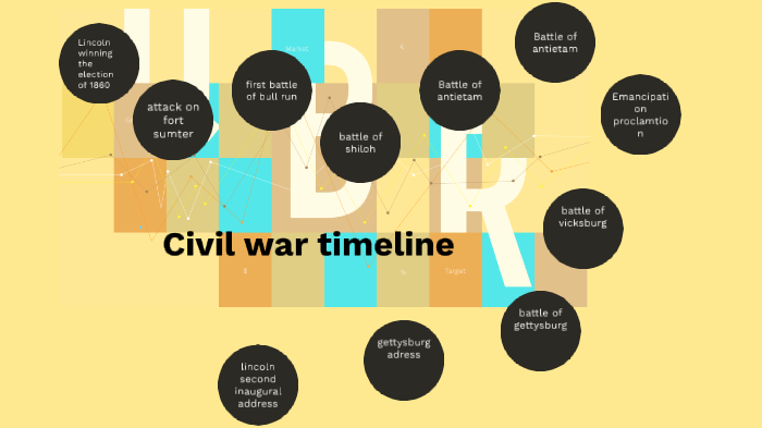 Timeline of major civil war events by Nabel Pena-Guzman on Prezi