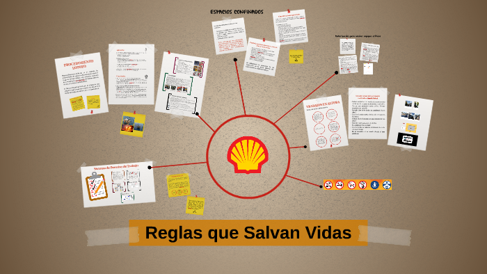 V1. Reglas que Salvan Vidas by Aldana Armando on Prezi