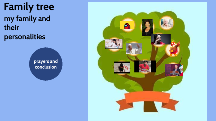 Family tree by ALEJANDRO ADRIAN GARCIA on Prezi