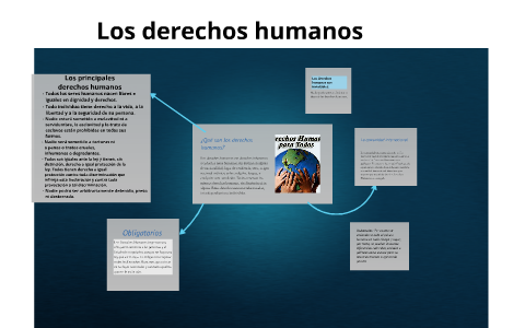 Los derechos Humanos by