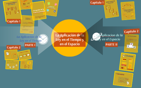 La Aplicación De La Ley En El Tiempo Y En El Espacio By Fátima ...