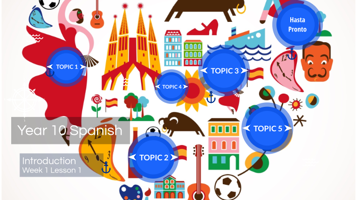 Week 1 Lesson 1: Introduction by Laura Antolín San Martin on Prezi