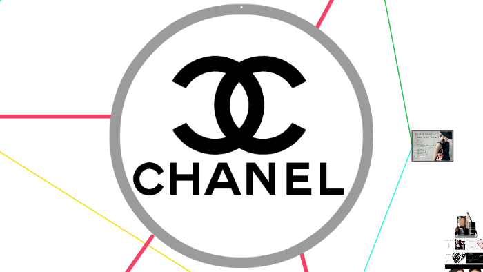 History of Coco Chanel by deniz kale