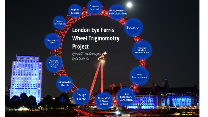 london eye project case study