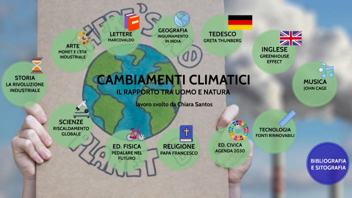 CAMBIAMENTI CLIMATICI By Chiara Santos On Prezi