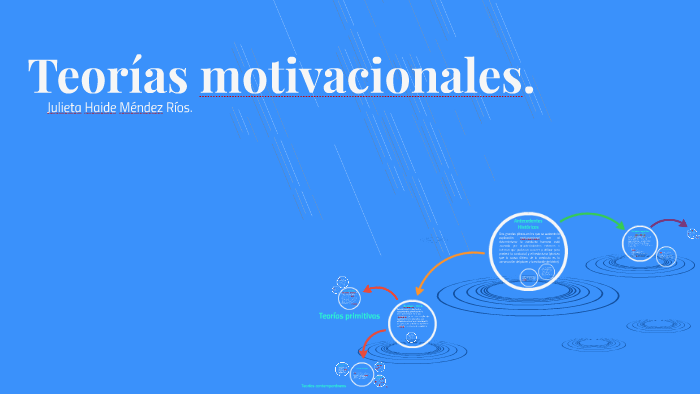 Teorías motivacionales. by Jully Méndez Ríos on Prezi