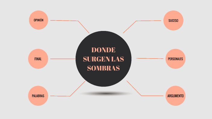 Donde Surgen Las Sombras By Alba Arcos Rodríguez On Prezi 8035