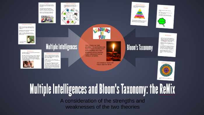 Multiple Intelligences Bloom's Taxonomy by Randall DeKraker on Prezi