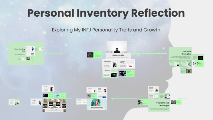 Personal Inventory Reflection ~ NI by Nicole Ivany [Student] on Prezi