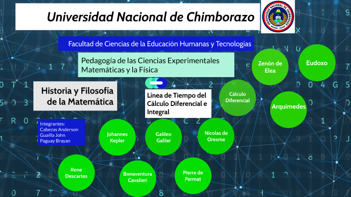 Línea De Tiempo Calculo Diferencial By John Guailla Lojano On Prezi