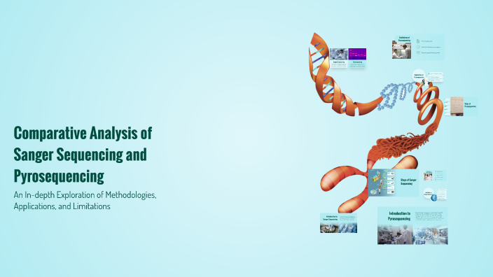 Comparative Analysis of Sanger Sequencing and Pyrosequencing by Sunjida ...