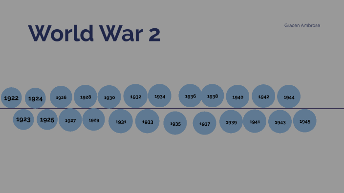 World War 2 timeline by Gracen Ambrose on Prezi