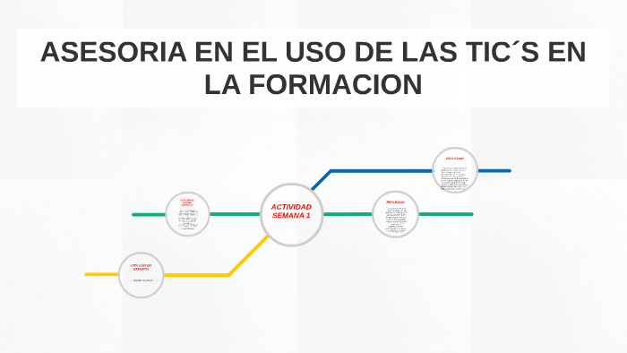 ASESORIA EN EL USO DE LAS TIC´S EN LA FORMACION by darling gomez on Prezi