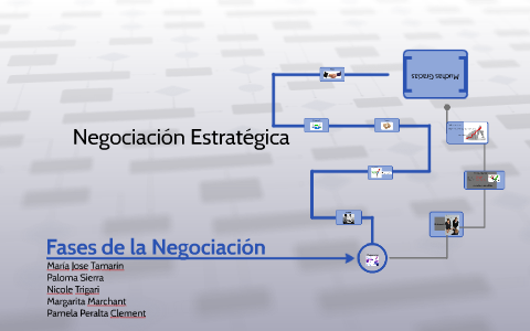 Fases De La Negociación By Pamela Peralta