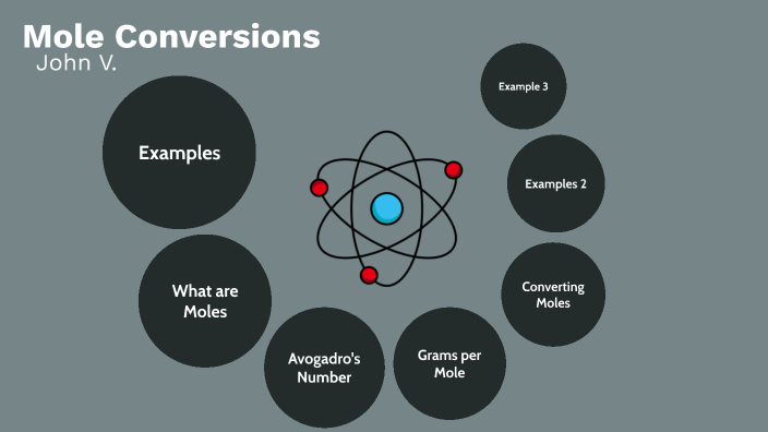 Mole Conversion by john vansickle on Prezi