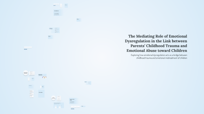 The Mediating Role of Emotional Dysregulation in the Link between ...