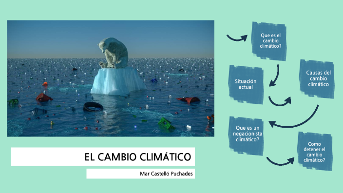 Cambio Climático By Mar Castelló On Prezi