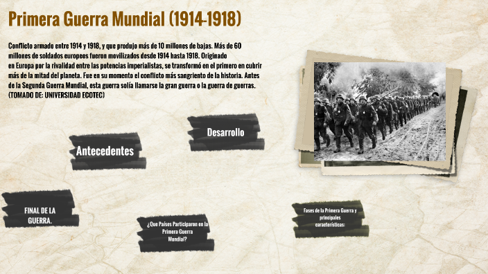 Primera Guerra Mundial by Elías Narváez on Prezi