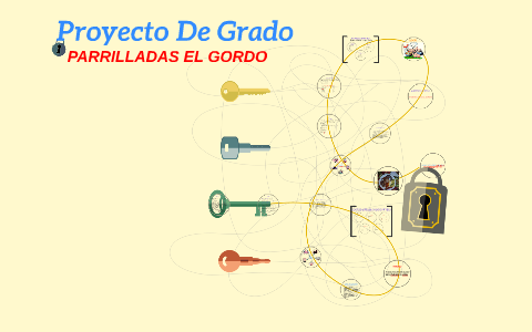 Proyecto De Grado by gisselle diaz on Prezi