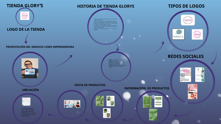 REDES SOCIALES by GLORIA JIMENEZ on Prezi