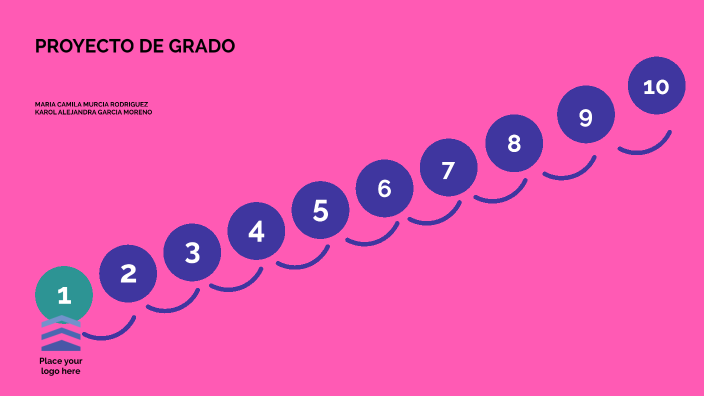 proyecto de grado by maria camila rodriguez on Prezi