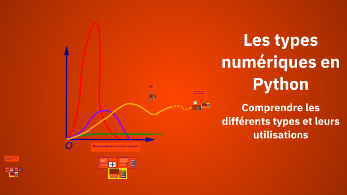 Les types numériques en Python by BEN AYED ALAIDINE on Prezi