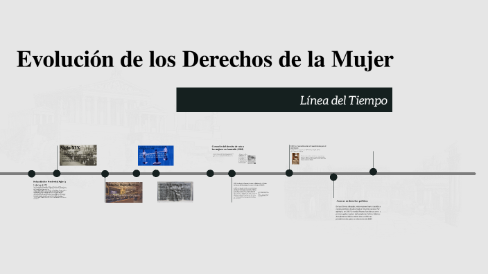 Evolución de los Derechos de la Mujer by Janetzy Esmeralda Rodriguez