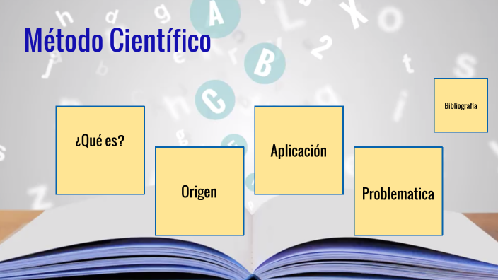 Método científico by Fernando Martinez on Prezi