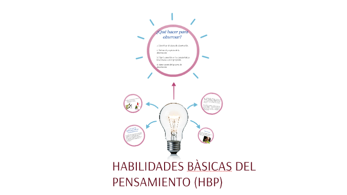 HABILIDADES BASICAS DEL PENSAMIENTO (HBP) By Emely Pérez Aguilar