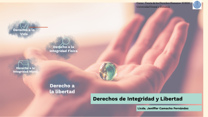 Derechos De Integridad Y Libertad By Jeniffer Camacho On Prezi