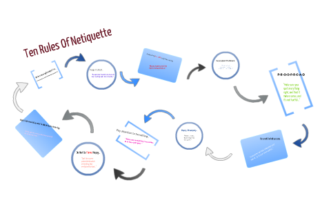 Ten Rules Of Netiquette by Caitlin Woodworth on Prezi