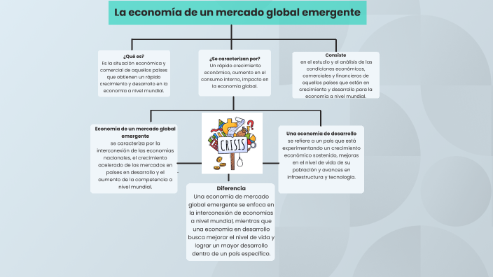 Mapa conceptual by Natalia Michelle sierra on Prezi