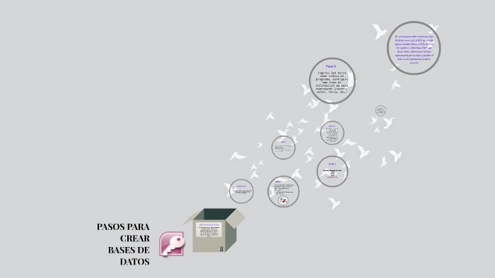 PASOS PARA BASES DE DATOS by laura alvarado on Prezi