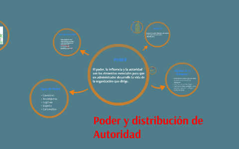 Poder y distribucion de Autoridad by Maria Renee Garcia Chacon on Prezi