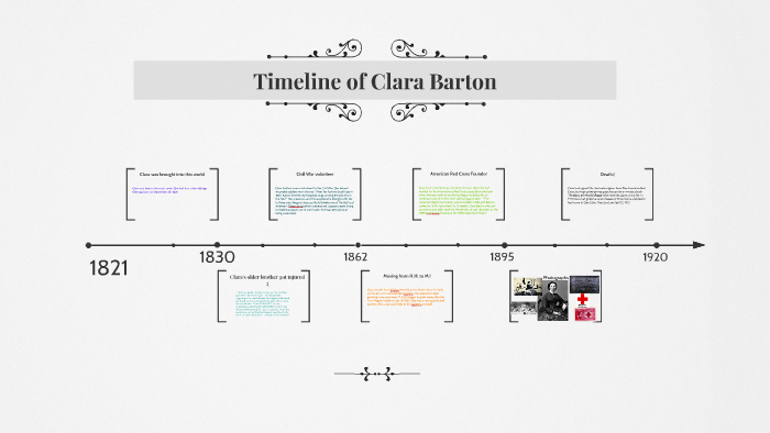 Timeline of Clara Barton by makenna chafin on Prezi