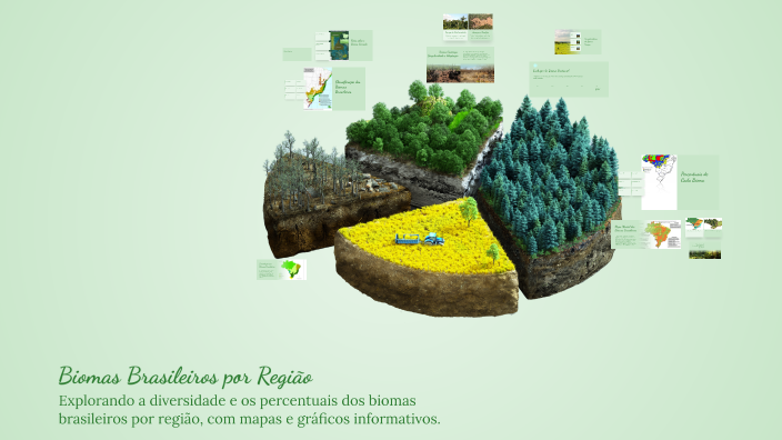 Biomas Brasileiros por Região by GUSTAVO DE OLIVEIRA GALVAO on Prezi