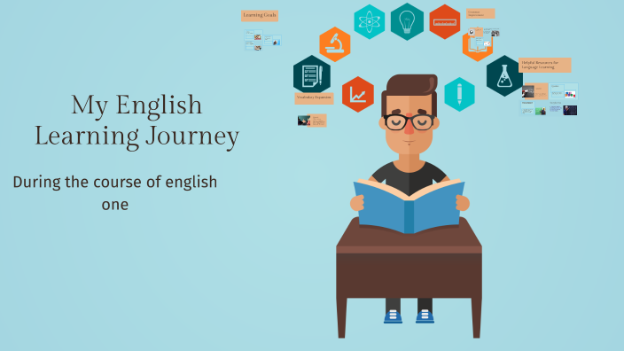 My English Learning Journey by karina martinez on Prezi