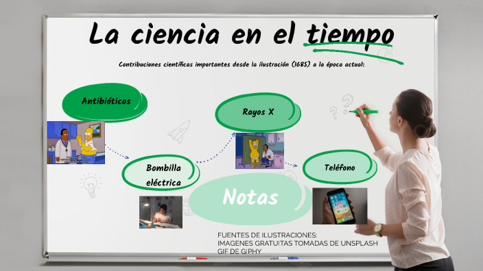 La ciencia en el tiempo by Rosa Ortega on Prezi