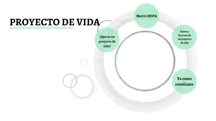 Proyecto de vida by juan Leon on Prezi