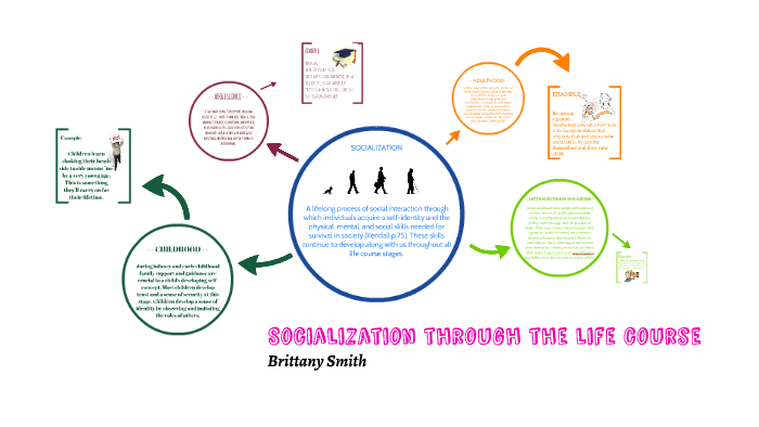 Socialization Through The Life Course By Brittany Smith On Prezi