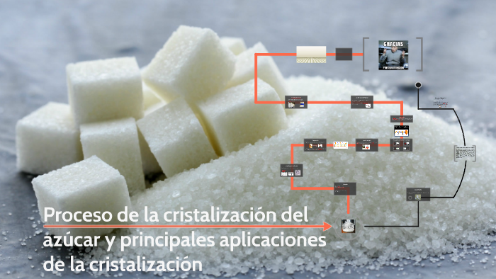 Cristalizacion De Azucar En La Industria