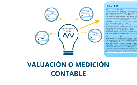 VALUACIÓN O MEDICIÓN CONTABLE By Camila Rojas On Prezi