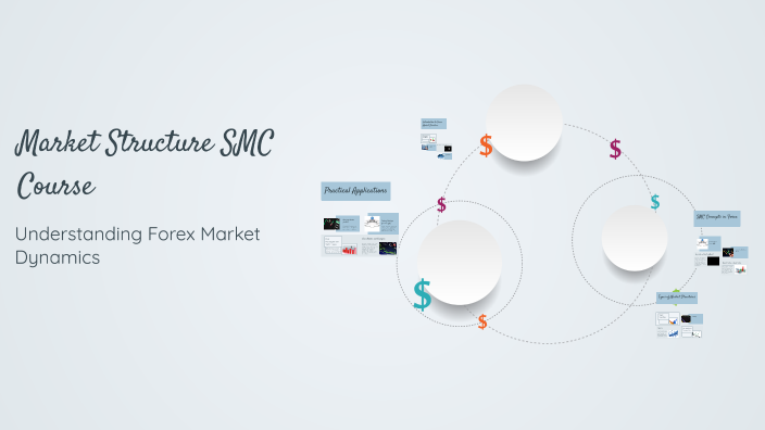 Market Structure SMC Course by Abu Thakir Bathusha Amsa on Prezi