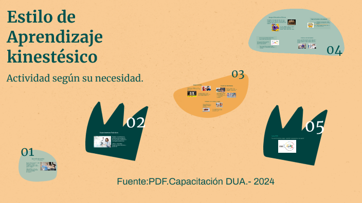 Estilo de Aprendizaje kinestésico by Mercedes Morinigo on Prezi
