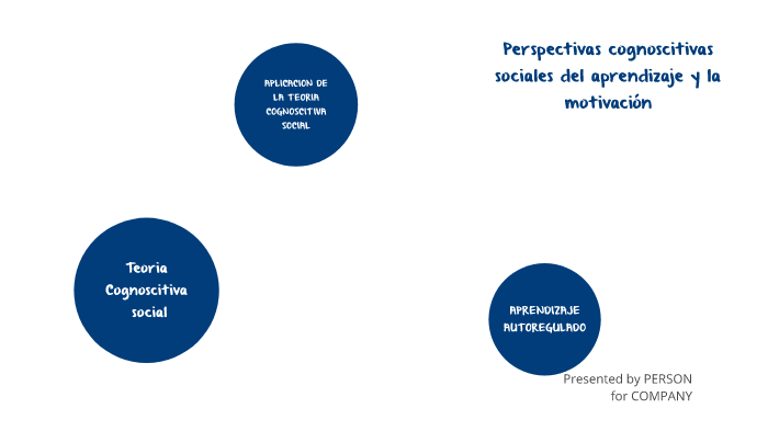 perspectivas cognoscitivas del aprendizaje by Dayana Nuñez Ballesteros ...
