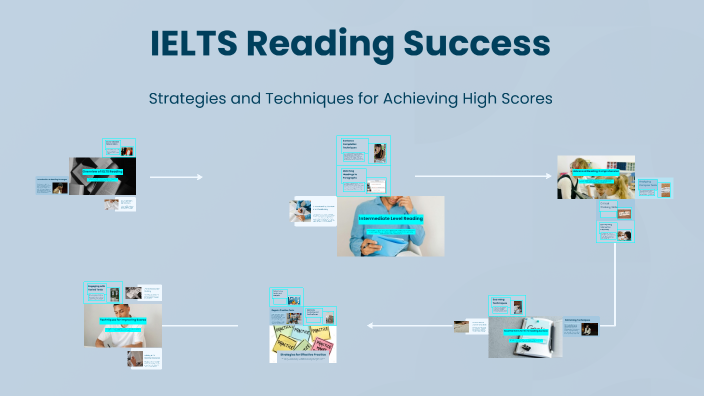 IELTS Reading Success by Janet Hou on Prezi