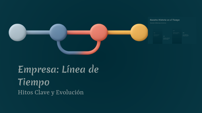 Empresa: Línea de Tiempo by German Puido on Prezi