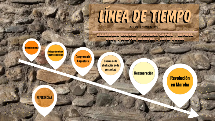 LINEA DE TIEMPO HISTORIA by Alejandra Guanga on Prezi